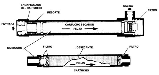 Secador químico para aire comprimido